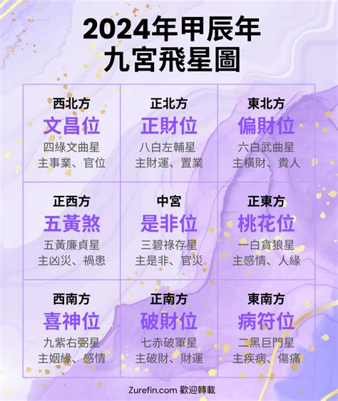 2024年風水方位 青色 五行